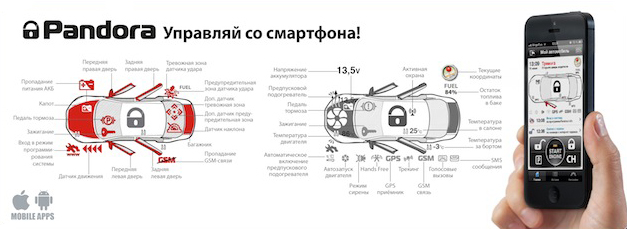 GSM автосигнализация Pandora DXL 3940 №4